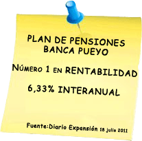 Rentabilidad