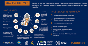 El fraude del CEO